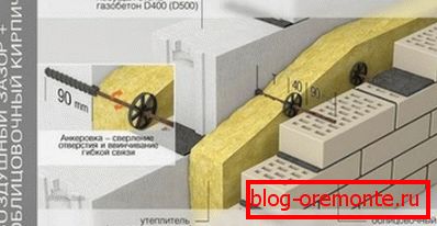 Suočavanje s fleksibilnim metalnim snopovima Suočavanje s fleksibilnim metalnim snopovima