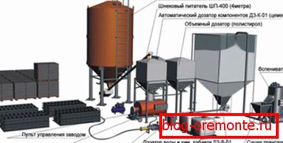 Oprema potrebna za proizvodnju takvih jedinica na industrijskoj razini Oprema potrebna za proizvodnju takvih jedinica na industrijskoj razini