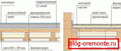 Opća shema ugradnje poda. Opća shema ugradnje poda.