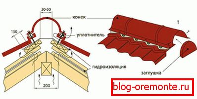 Opremanje klizača
