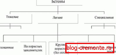 Jedna od mogućnosti za klasifikaciju gotovih rješenja. Jedna od mogućnosti za klasifikaciju gotovih rješenja.