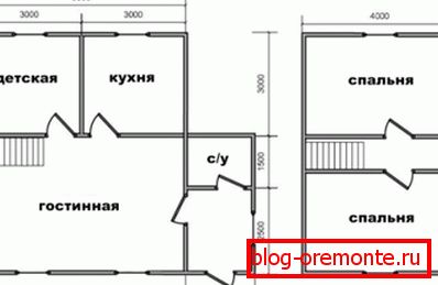 Jedna od mogućnosti za planiranje Jedna od mogućnosti za planiranje