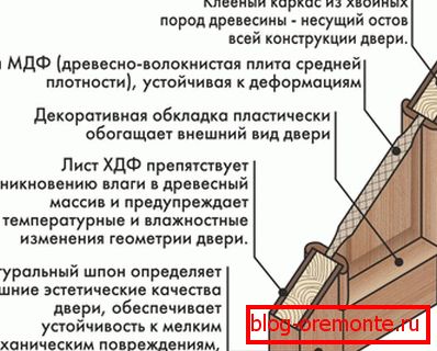 Jedna verzija sklopa panela vrata Jedna verzija sklopa panela vrata