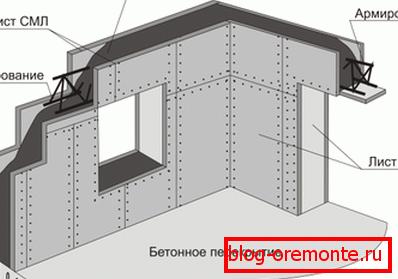 Oplata za izgradnju monolitnih zidova Oplata za izgradnju monolitnih zidova