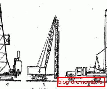 Glavne vrste platformi. Glavne vrste platformi.