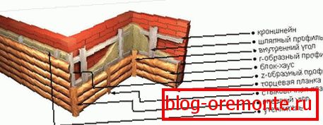 Značajke instalacije