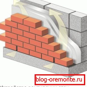 Ostavite strujanje zraka kako biste pomicali zrak kroz prazninu. Ostavite strujanje zraka kako biste pomicali zrak kroz prazninu.