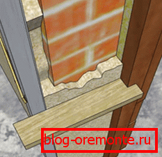 Odredite razinu primjene rješenja Odredite razinu primjene rješenja