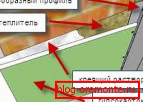 Shema metode bez okvira Shema metode bez okvira