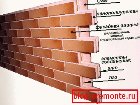 Ploča s pločicama klinkera