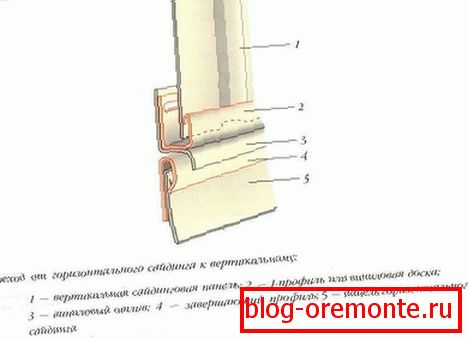 Prijelaz s vodoravnog u vertikalni sporedni kolosjek
