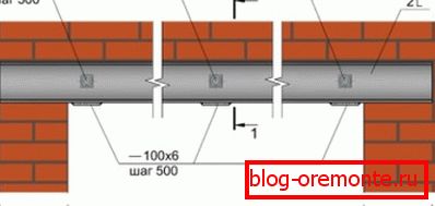 Šipka za otvaranje Šipka za otvaranje