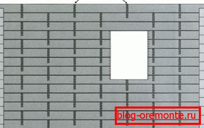 Oblačenje krunica s nogle Oblačenje krunica s nogle