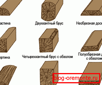 Drvo različitih oblika Drvo različitih oblika