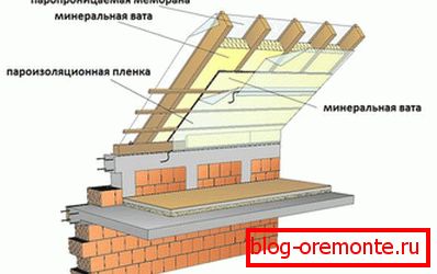 Kolač na krovu