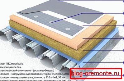 Krov od krova s membranskom vodonepropusnošću