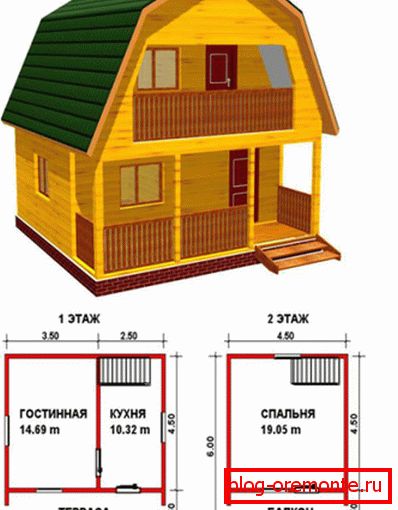 Plan kuće za vikendicu Plan kuće za vikendicu