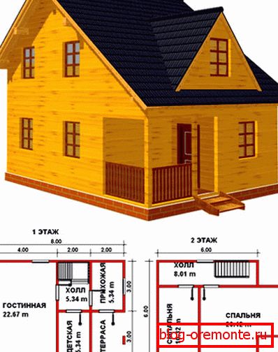 Plan stambene strukture drva Plan stambene strukture drva