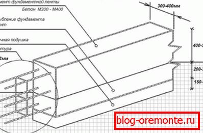 Prema ovoj shemi, temelj je izrađen za objekt ekspandiranih gline blokova betona. Prema ovoj shemi, temelj je izrađen za objekt ekspandiranih gline blokova betona.