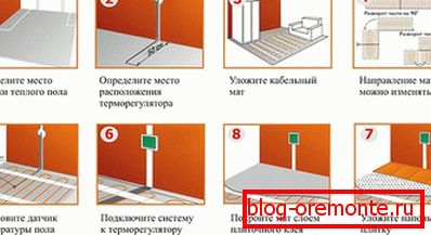 Povezivanje toplinskih podnih obloga
