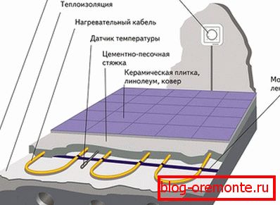 Spojimo kabelski pod