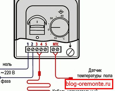 Priključak termostata