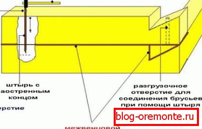 Prikazuje osnovnu shemu polaganja kruna. Prikazuje osnovnu shemu polaganja kruna.