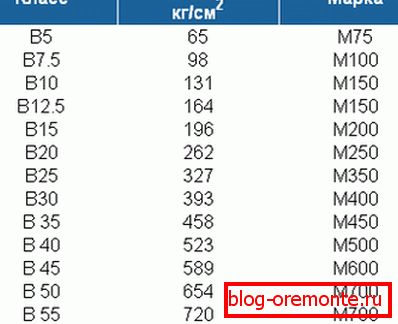 Vrijednosti čvrstoće variraju u velikoj mjeri. Vrijednosti čvrstoće variraju u velikoj mjeri.