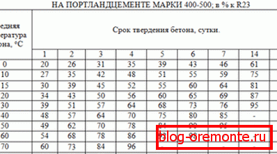 Korisna tablica za početnike i iskusne graditelje. Korisna tablica za početnike i iskusne graditelje.