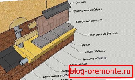 Potpuna shema sheme