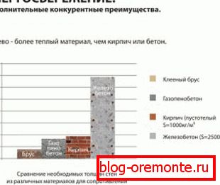 Sjetite se izvrsnih svojstava drva za uštedu energije Sjetite se izvrsnih svojstava drva za uštedu energije