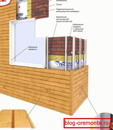Pravila za montažu metalnih pričvršćenja Pravila za montažu metalnih pričvršćenja