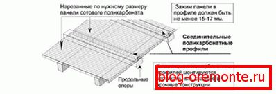 Pravila učvršćivanja