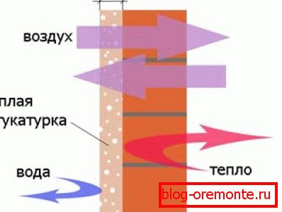Ispravno odabrana obrada Ispravno odabrana obrada