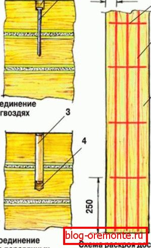 Točna veza krunica s noktima i drvenim klinovima Točna veza krunica s noktima i drvenim klinovima