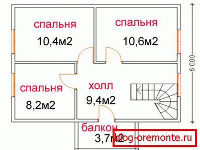 Prikazana je jedna od mogućnosti za planiranje. Prikazana je jedna od mogućnosti za planiranje.