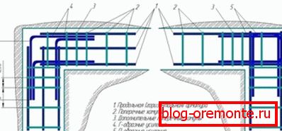 Prikazuje opcije za pojačanje. Prikazuje opcije za pojačanje.