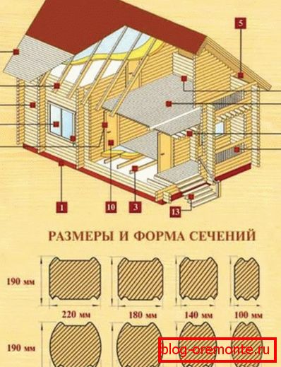 Prilikom izračuna neophodno je zapamtiti da svaka vrsta rada može koristiti bar određene dimenzije. Prilikom izračuna neophodno je zapamtiti da svaka vrsta rada može koristiti bar određene dimenzije.