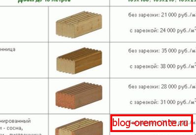 Približne cijene za različite vrste materijala od popularnog proizvođača Približne cijene za različite vrste materijala od popularnog proizvođača