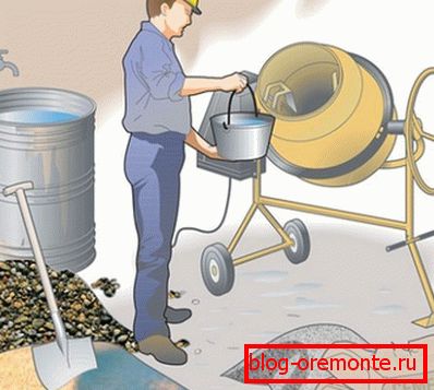 Priprema žbuke u betonskoj mješalici Priprema žbuke u betonskoj mješalici