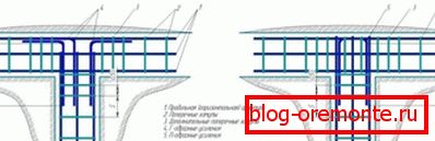 Primjer armiranja susjednih dijelova. Primjer armiranja susjednih dijelova.