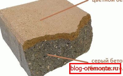 Primjer vibropressed pločica s obojenom površinom. Primjer vibropressed pločica s obojenom površinom.