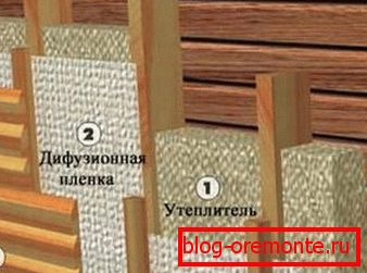 Načelo organizacije vanjske izolacije Načelo organizacije vanjske izolacije