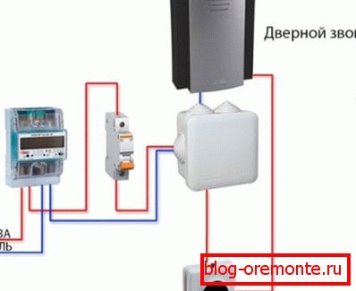 Načelo električnog zvona Načelo električnog zvona