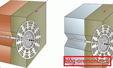 Načelo pričvršćivanja mineralne vune Načelo pričvršćivanja mineralne vune
