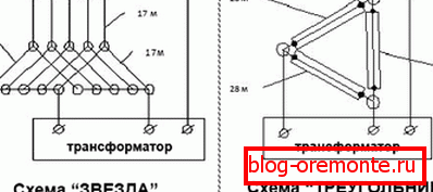 Priključni dijagrami Priključni dijagrami