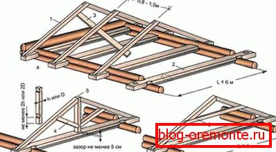 Nacrt krovnog projekta krova
