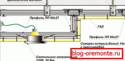 Projektiranje stropu na dvije razine Projektiranje stropu na dvije razine