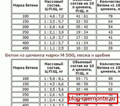 Proporcije rješenja različitih marki. Proporcije rješenja različitih marki.