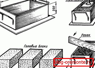 Proces proizvodnje elemenata. Proces proizvodnje elemenata.